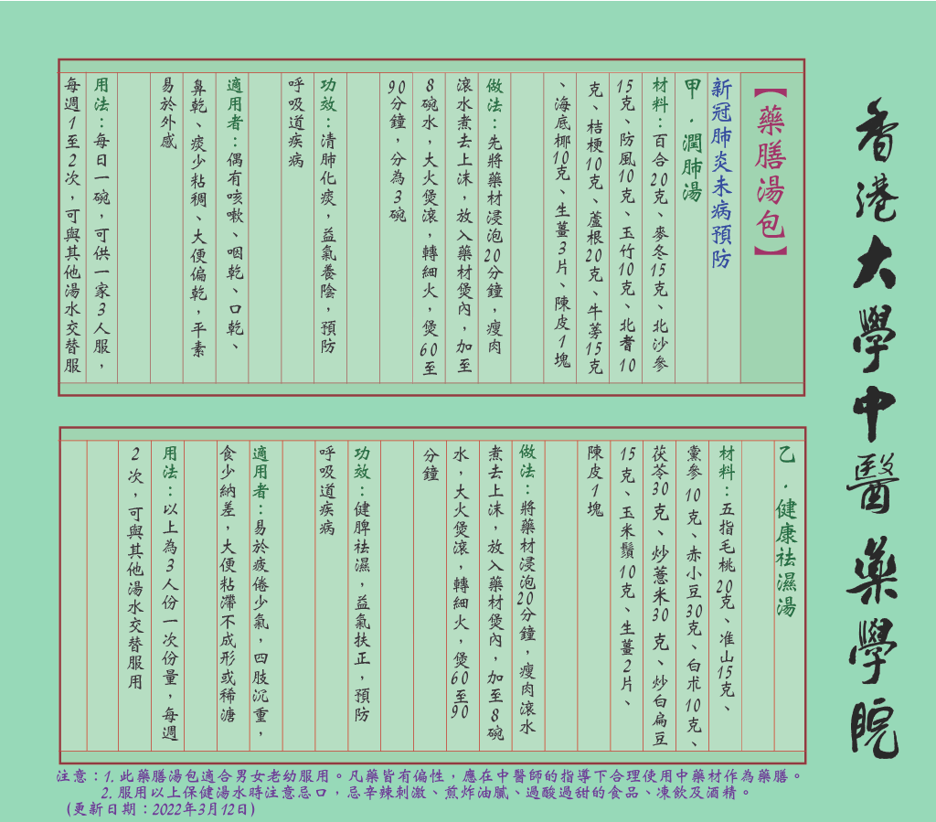 香港大學中醫學院介紹6款湯水食療