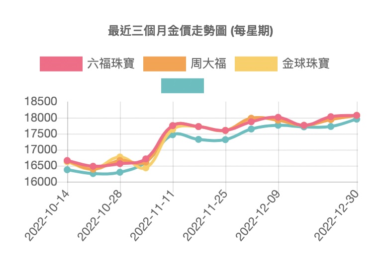 (圖片來源：gogoldprice.com截圖)