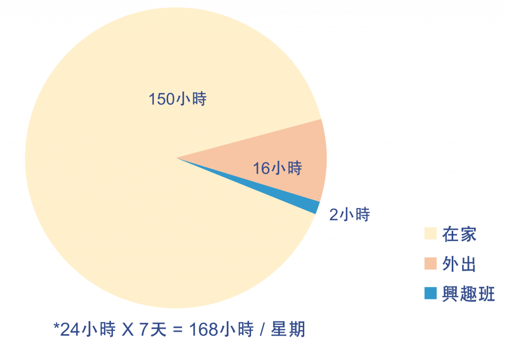 Oxford Path幼兒教學系統特點 2：「在家學習」很重要