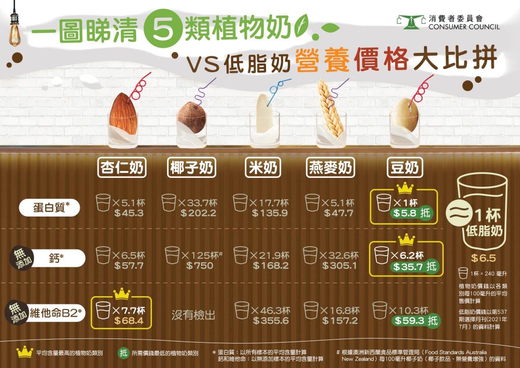 （圖片來源：消委會）