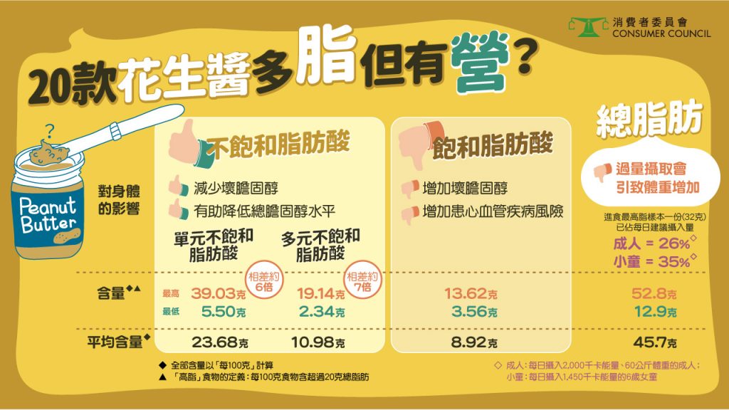 消委會花生醬