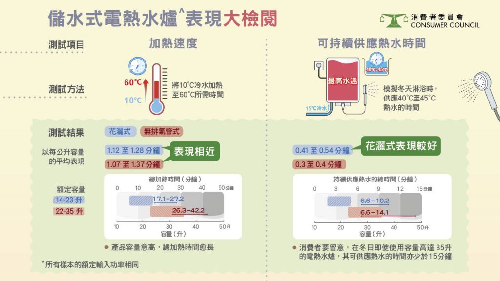（圖片來源：消委會）