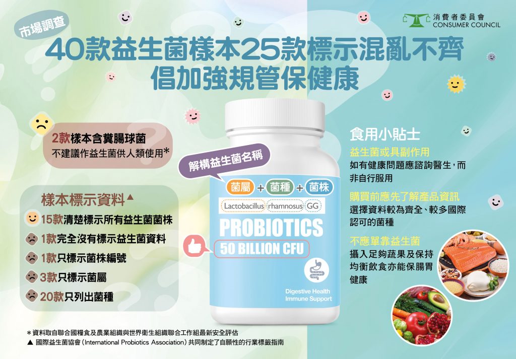 消委會 益生菌