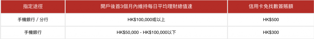 開戶優惠 定期存款 銀行
