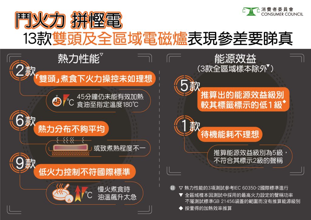 電磁爐