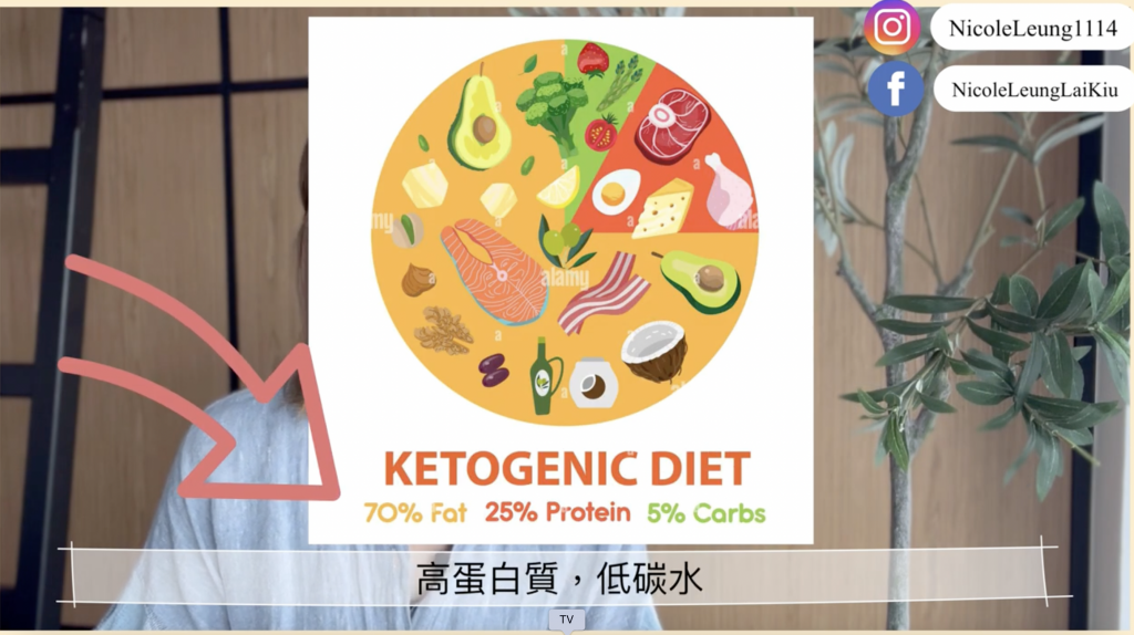 東張西望 東張主播 梁麗翹 產後瘦身