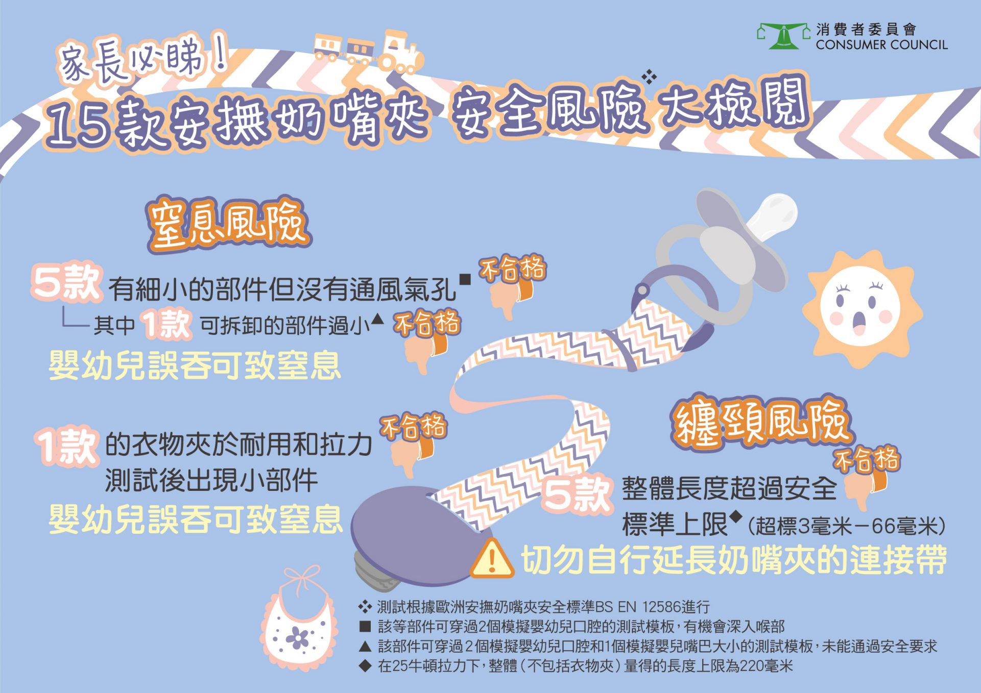 消委會安撫奶嘴夾