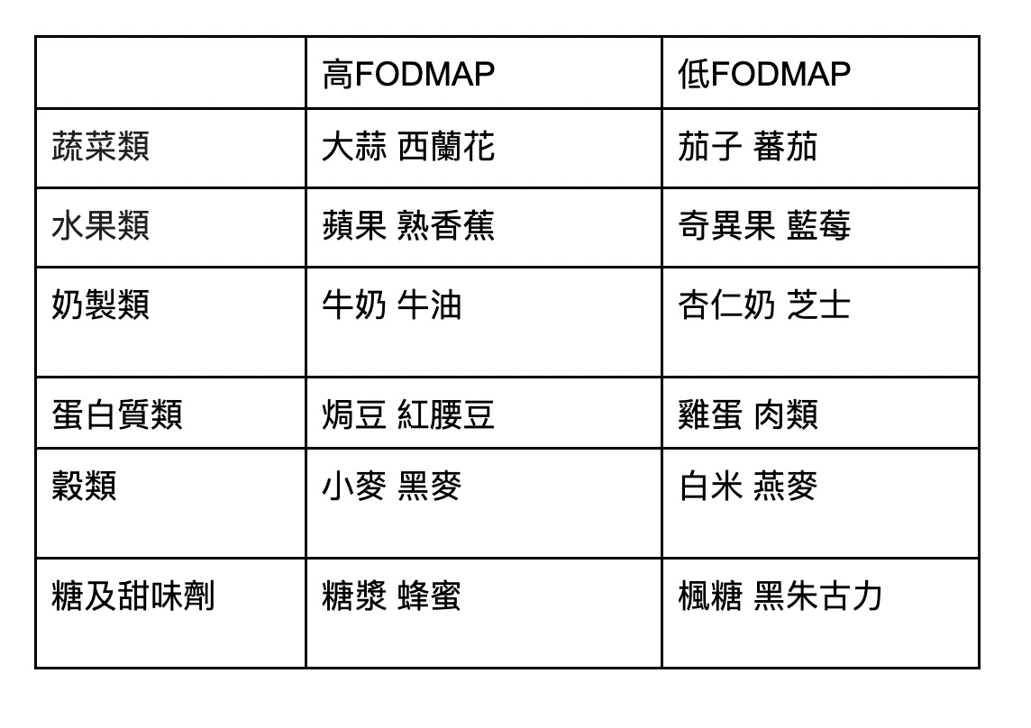 玻璃肚