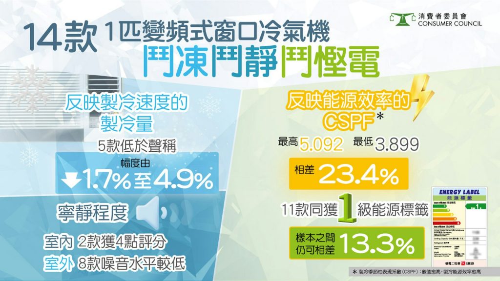 消委會 冷氣機