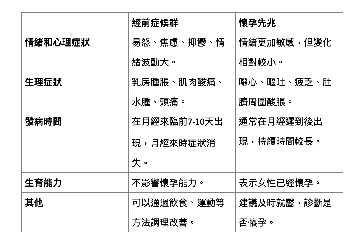 經前症候群