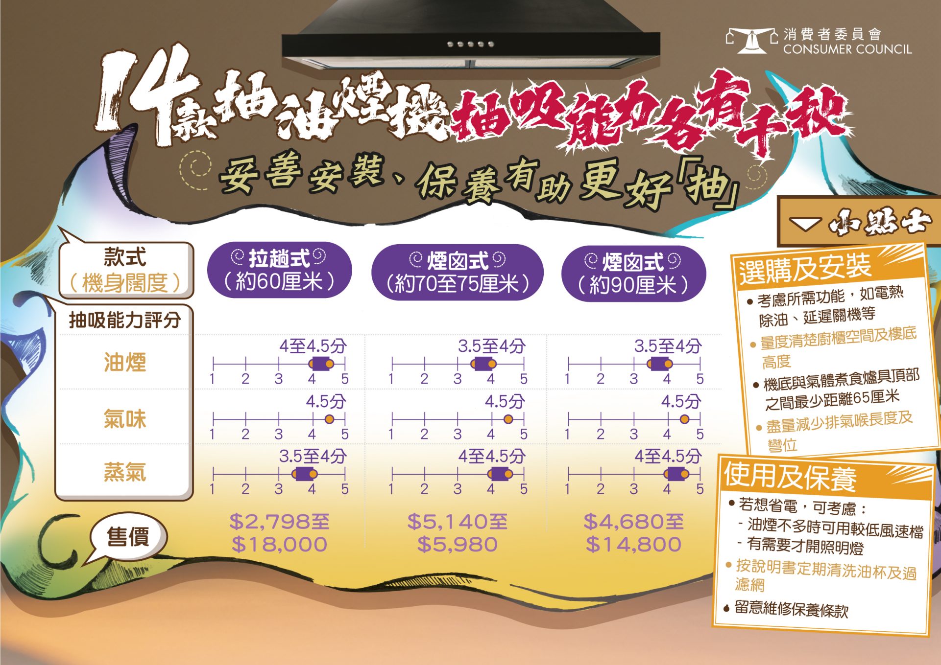 （圖片：消委會提供）