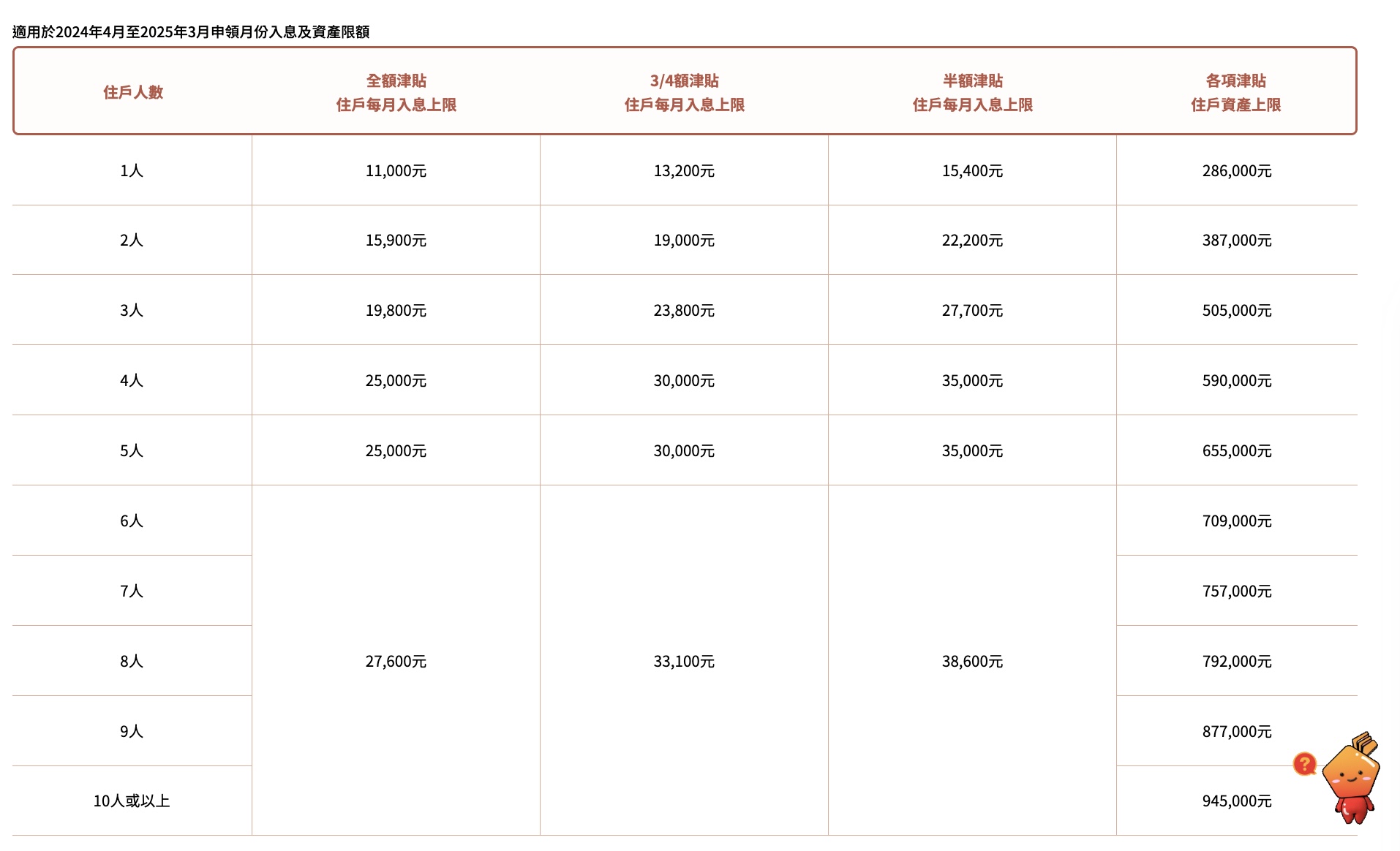 （圖片來源：wfsfaa網頁截圖）