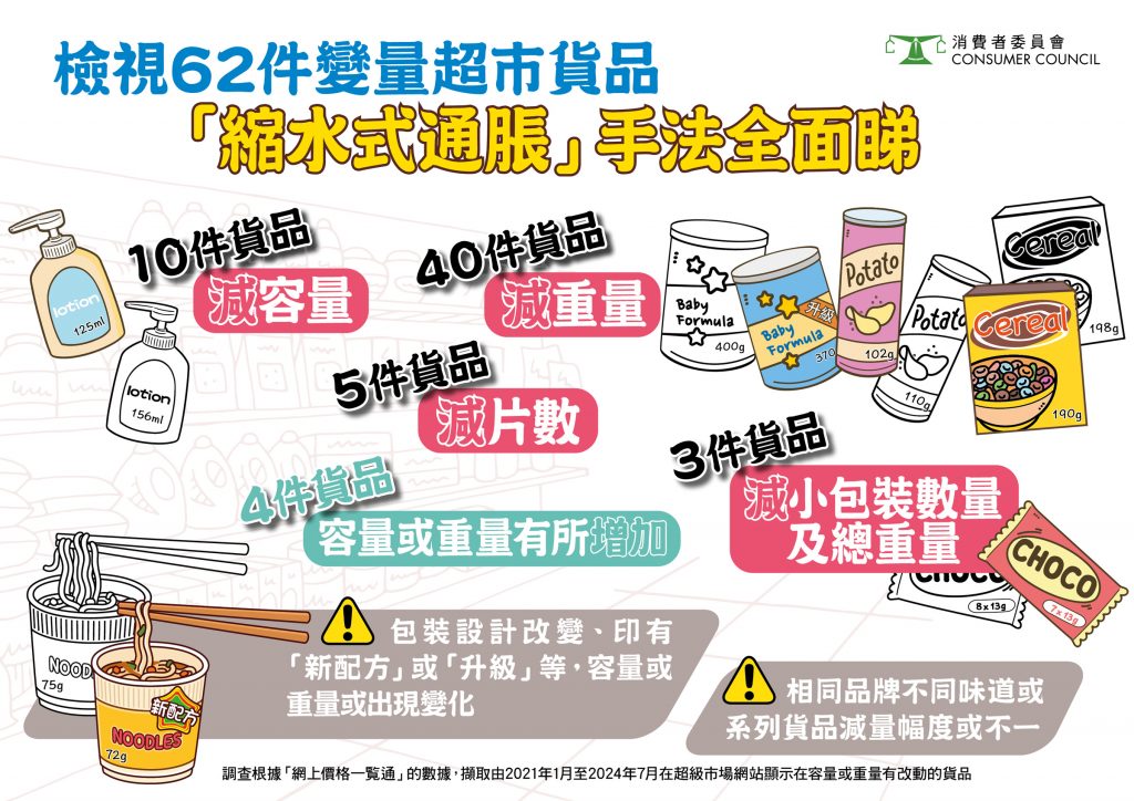 消委會 消委會超市 超級市場
