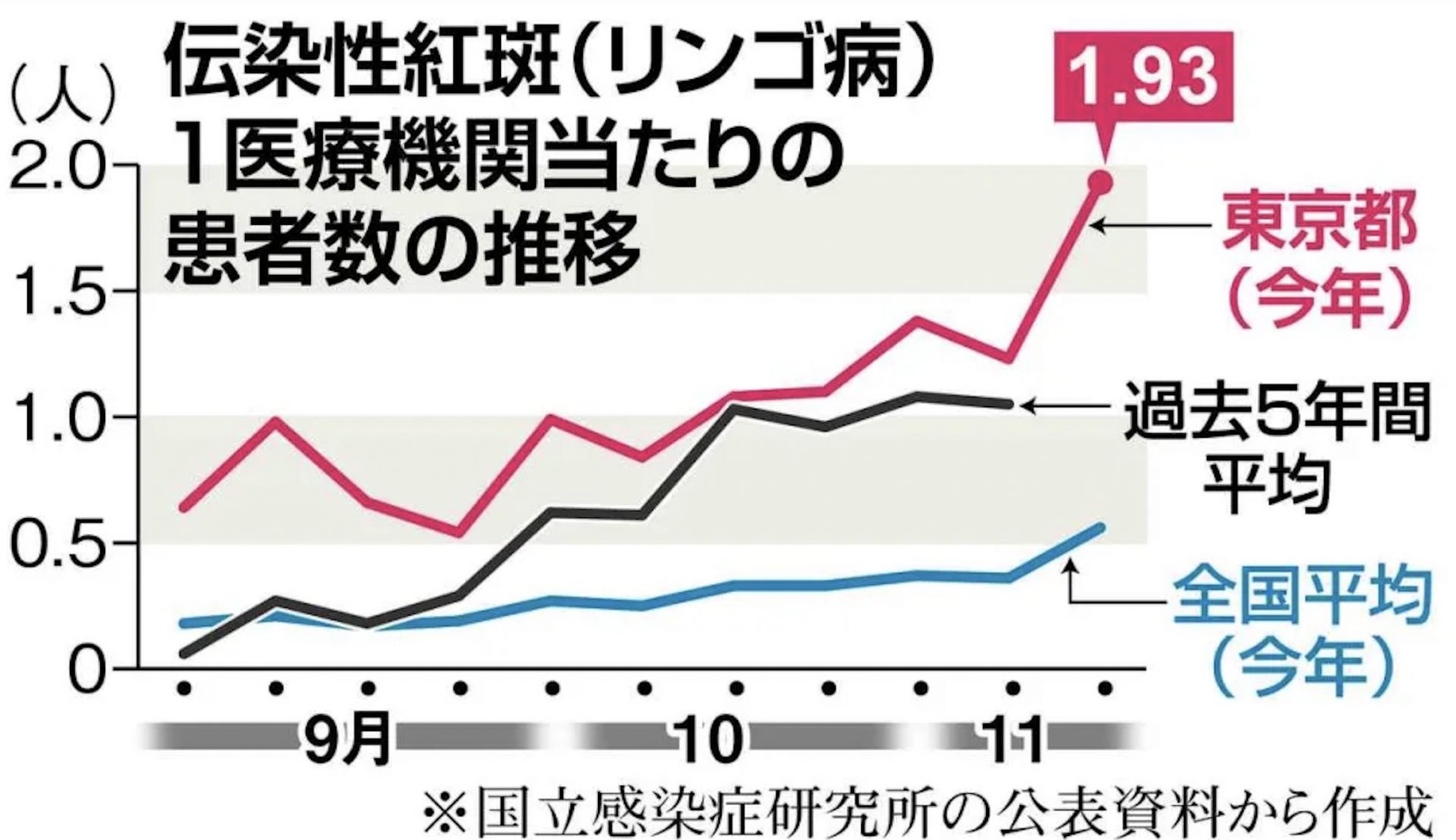 蘋果病
