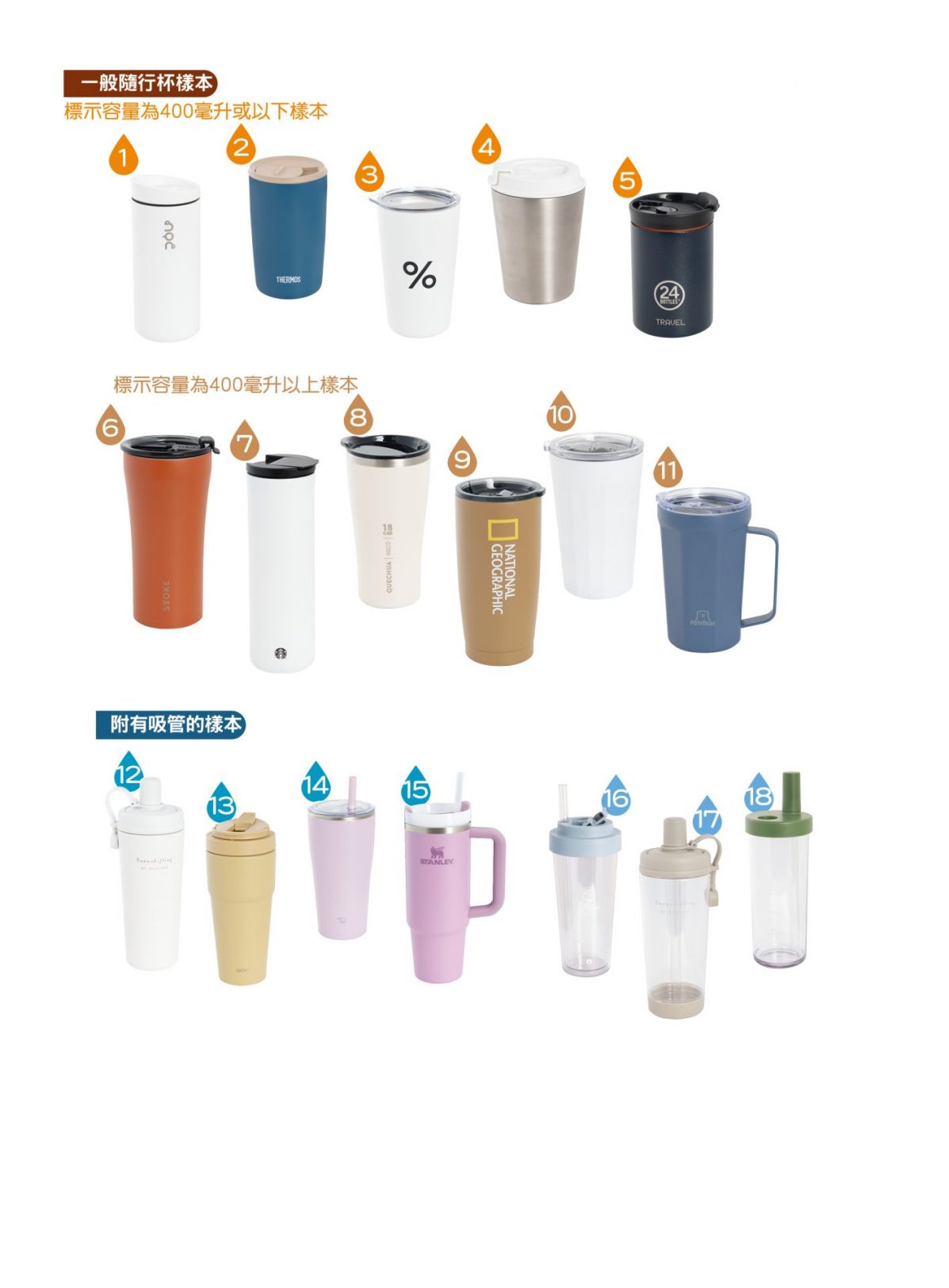 18款隨行杯而不同物料製作，部份樣本隨有吸管以方便使用。