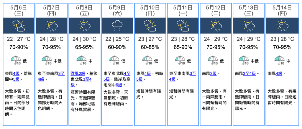 回南天 潮濕