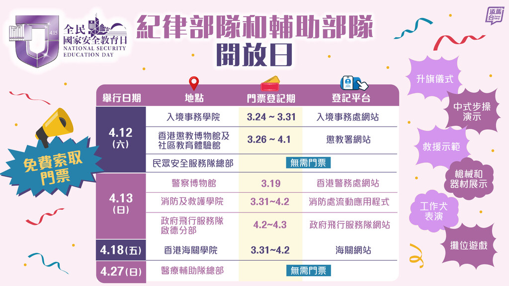 親子好去處 shemom話你知 政府飛行服務隊 免費活動