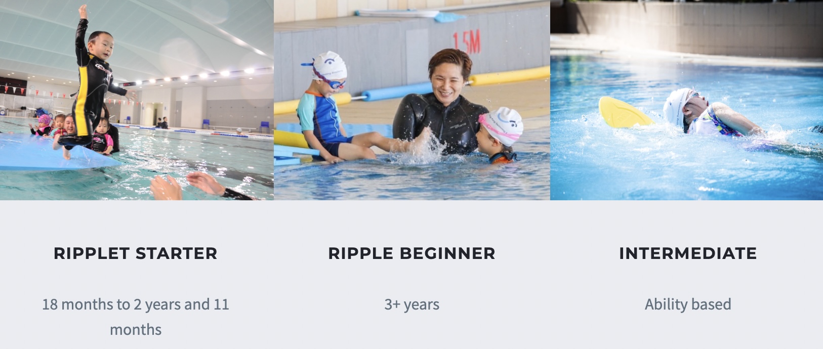 香港游泳學校課程主要分為Ripplet Starter、Ripple Beginner、Intermediate，以及Club Training 4 個級別，另設有 1 對 1 專業課程。