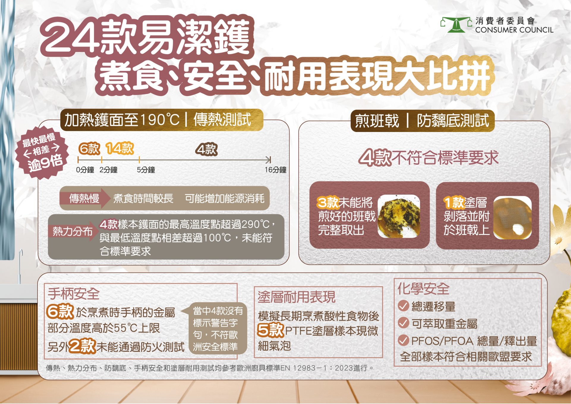 消委會易潔鑊測試