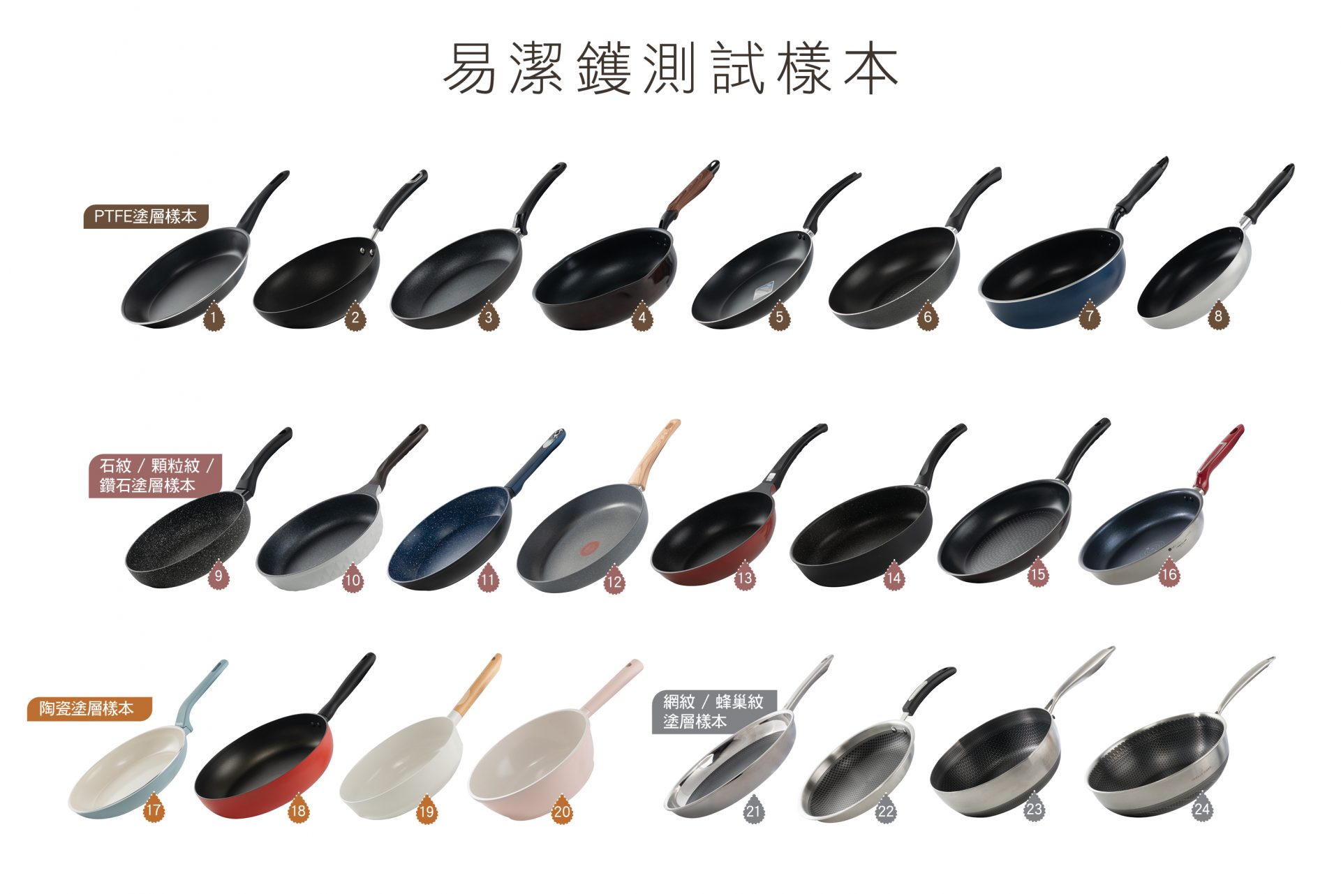 消委會易潔鑊測試