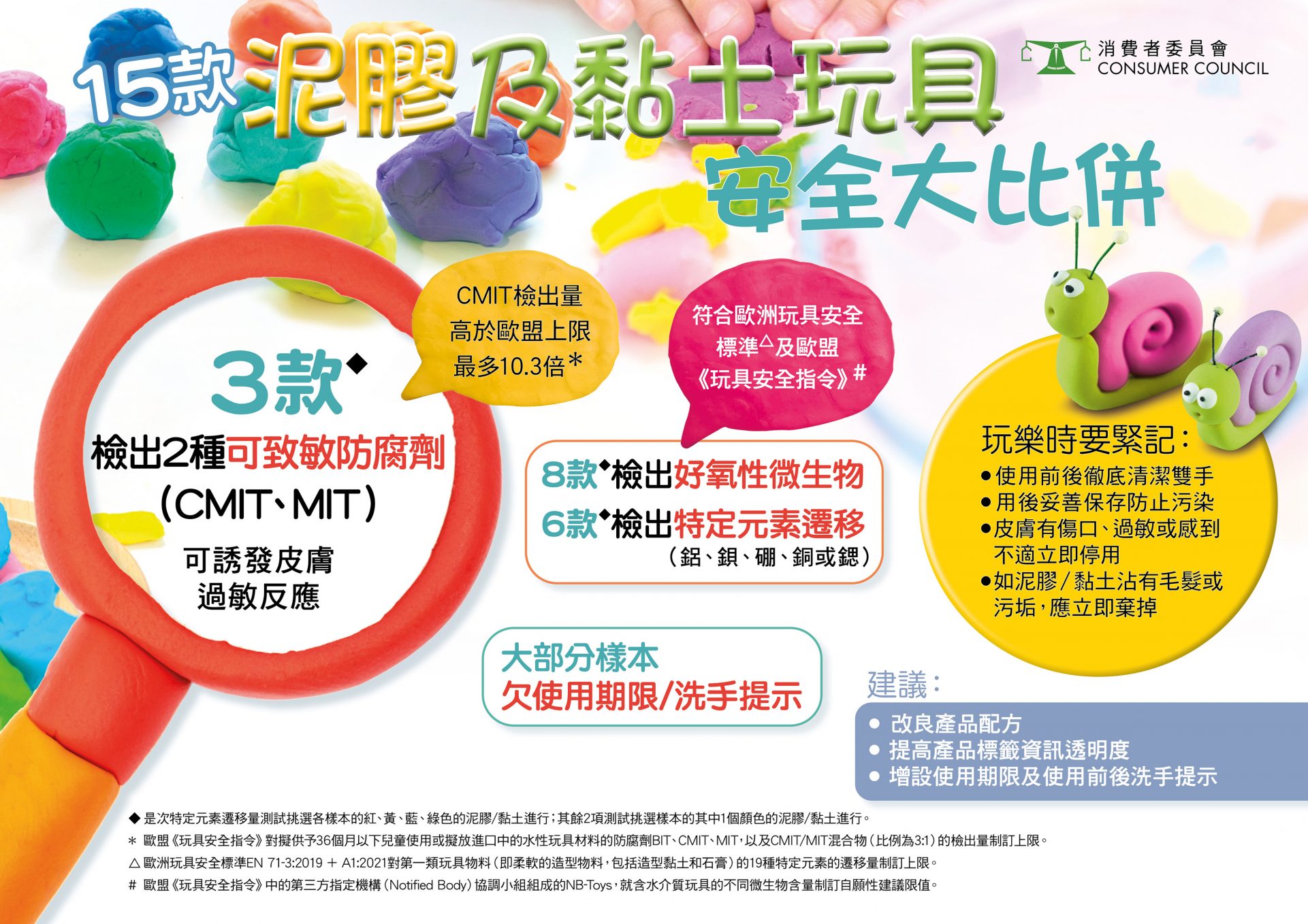 消委會 黏土