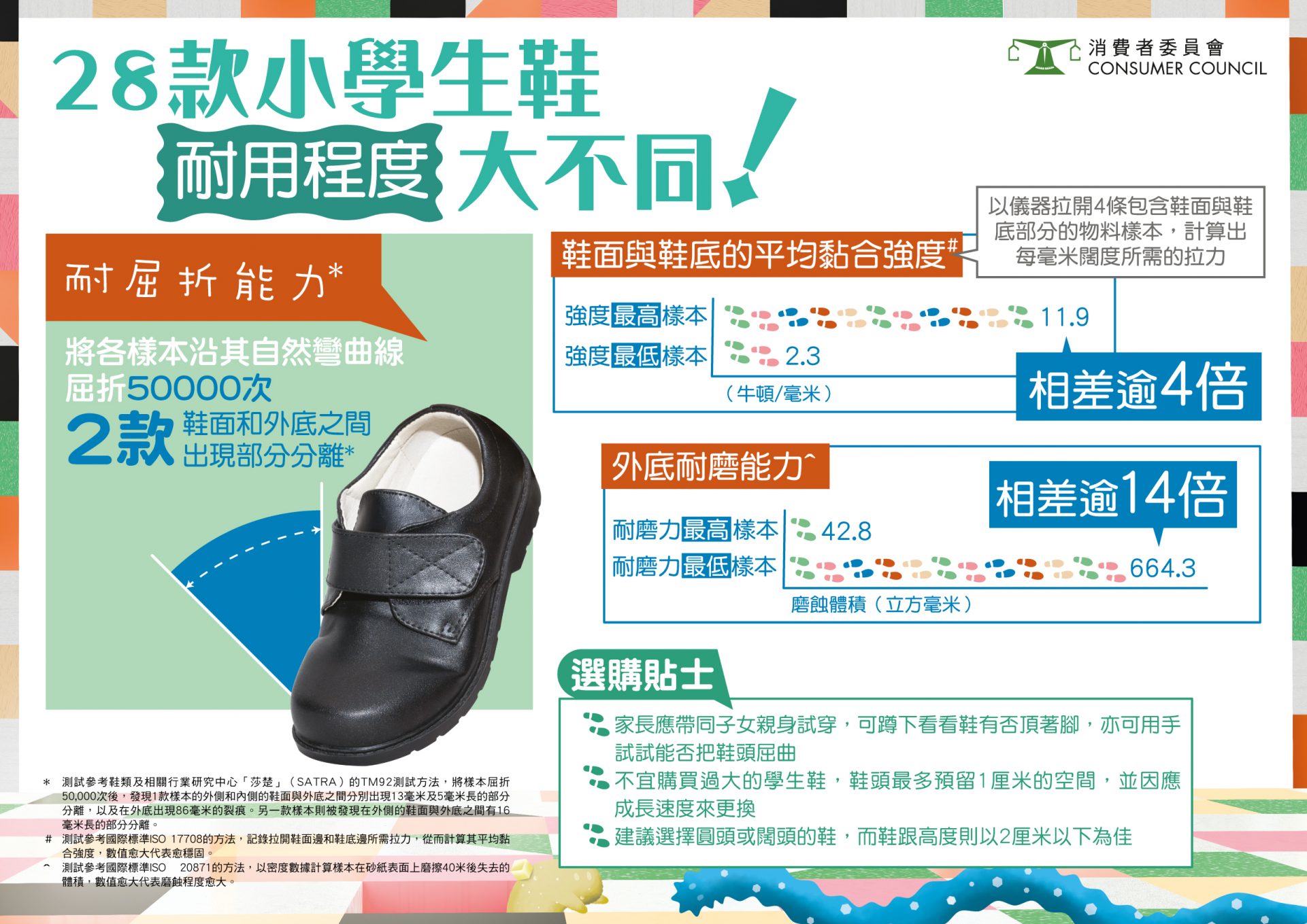 學生鞋 返學鞋