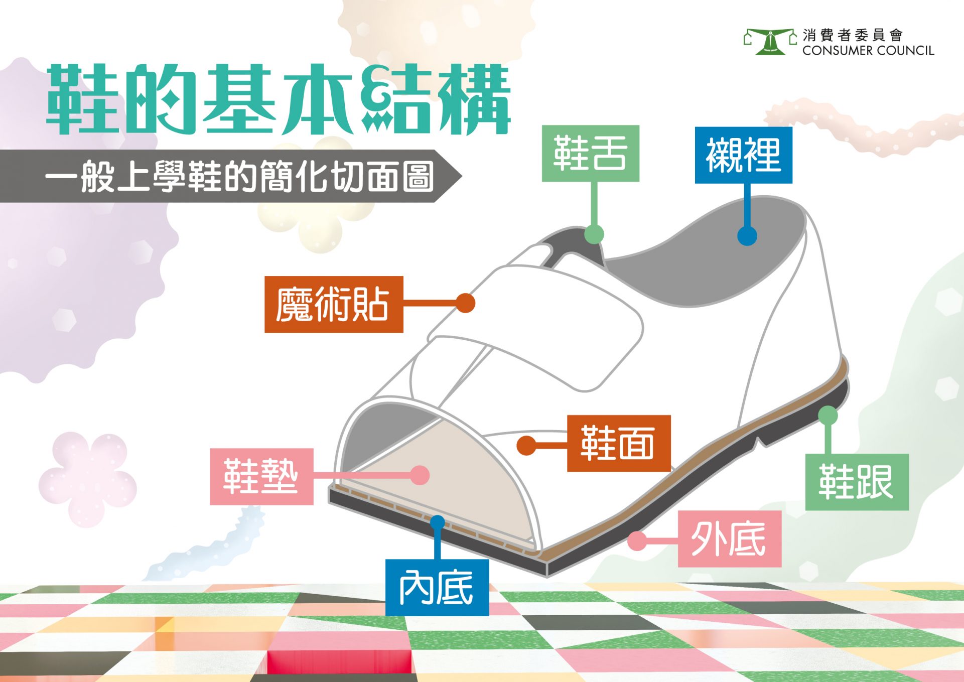 學生鞋 返學鞋