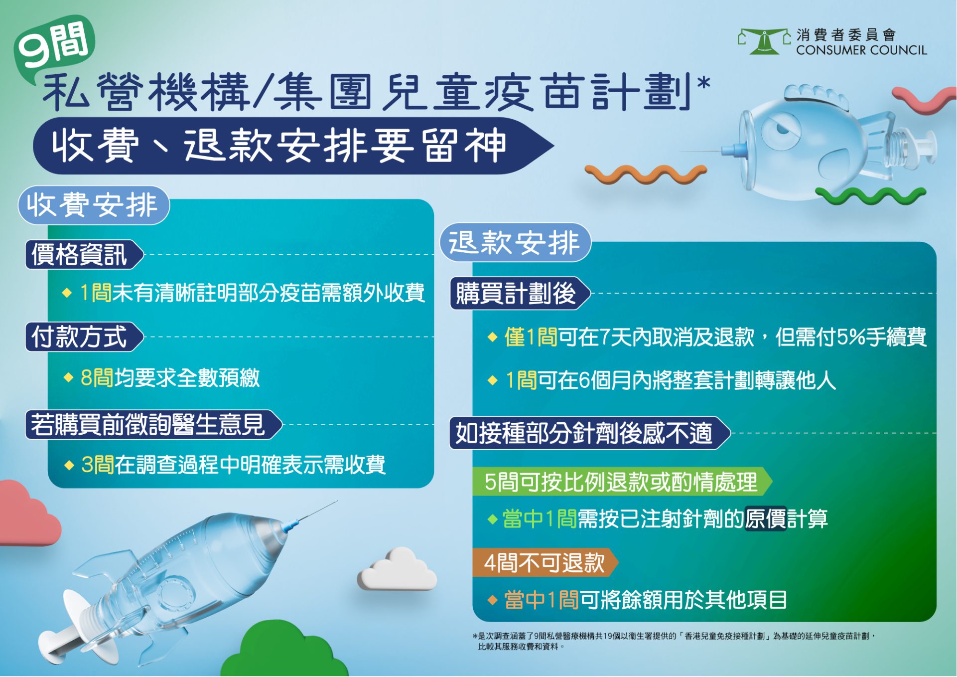 消委會