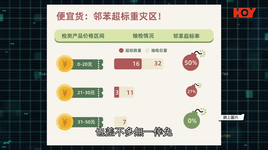 《一線搜查》節目截圖
