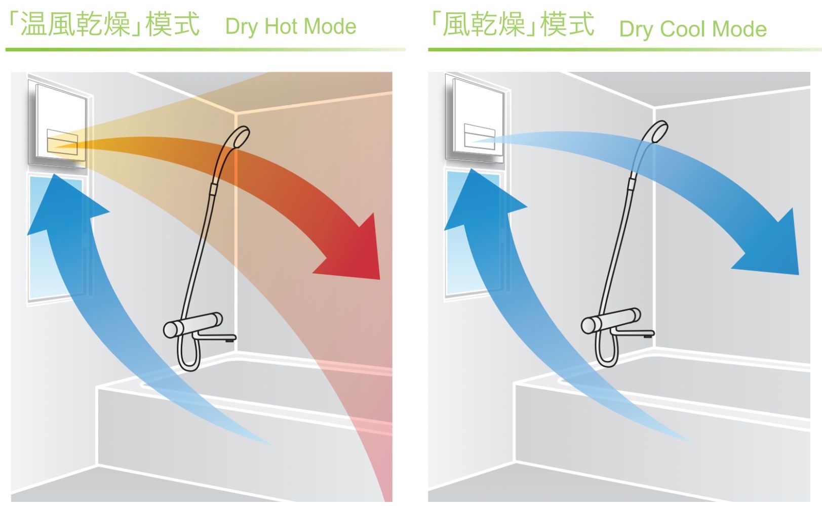 三菱電機浴室換氣暖風機