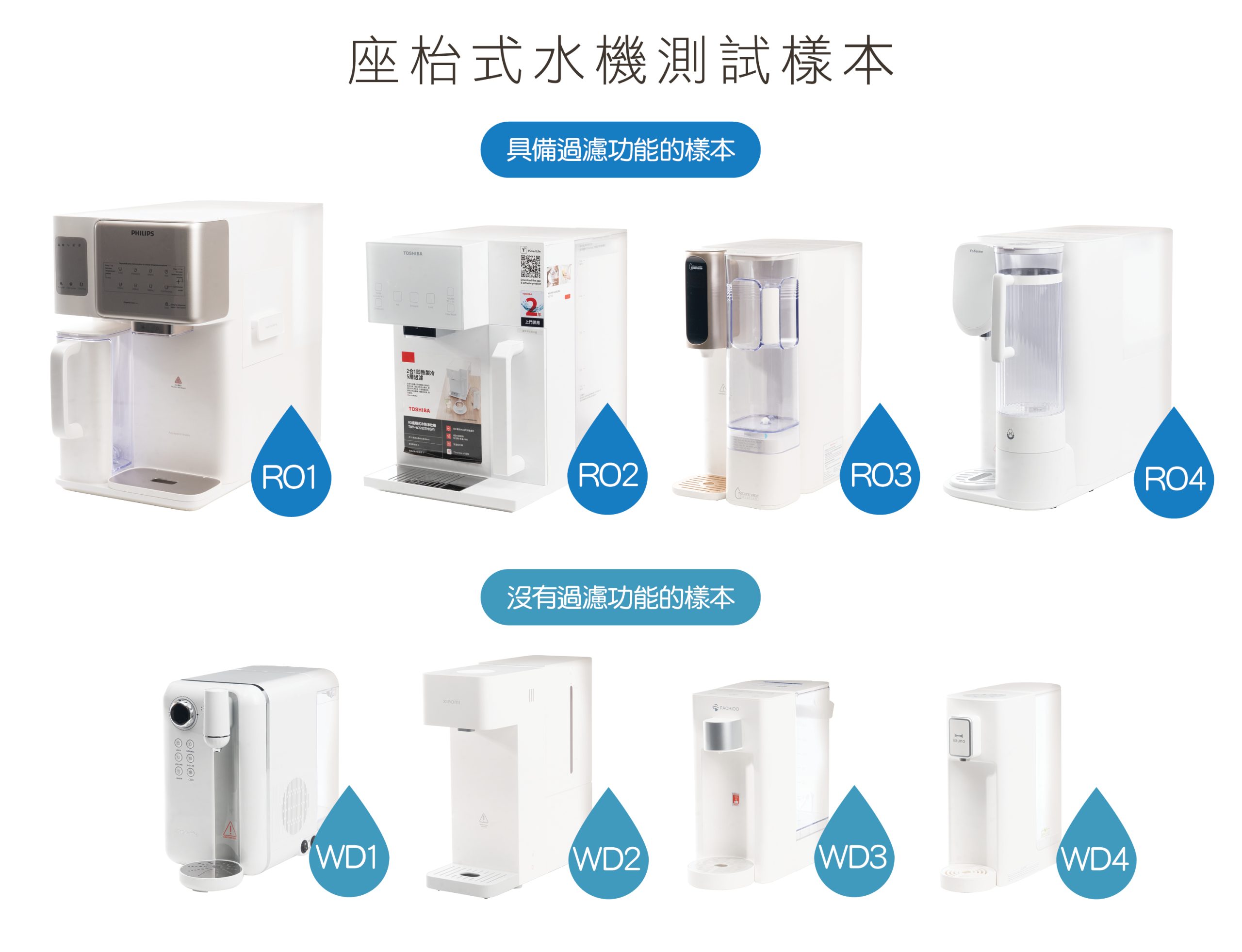 消委會座枱式水機