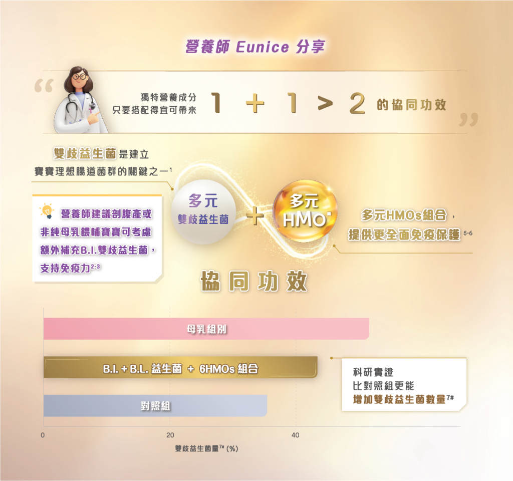 parentsawards2024-最喜愛嬰幼兒配方奶粉-母乳-寶寶免疫守護