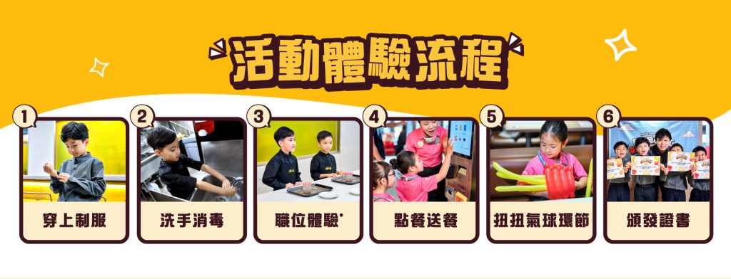 （圖片來源：麥當勞官網）