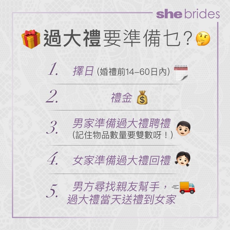 過大禮程序懶人包