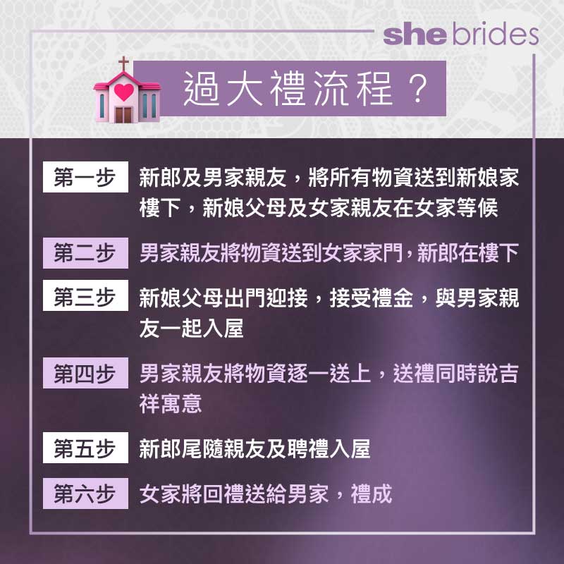 過大禮程序懶人包
