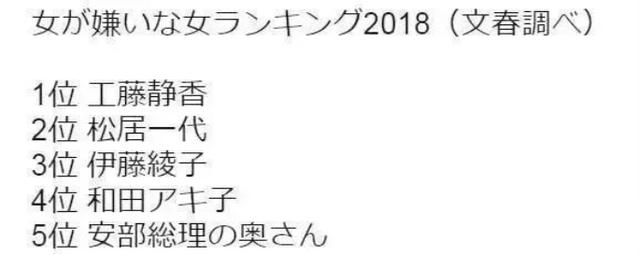 連續多年蟬聯《週刊文春》票選的「日本最討厭的女人」排行冠軍
