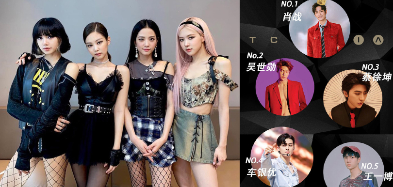 2020亞太區百大俊男美女名單出爐！男神李敏鎬只得第十、BLACKPINK Lisa奪冠！唯一香港女星入圍獲季軍