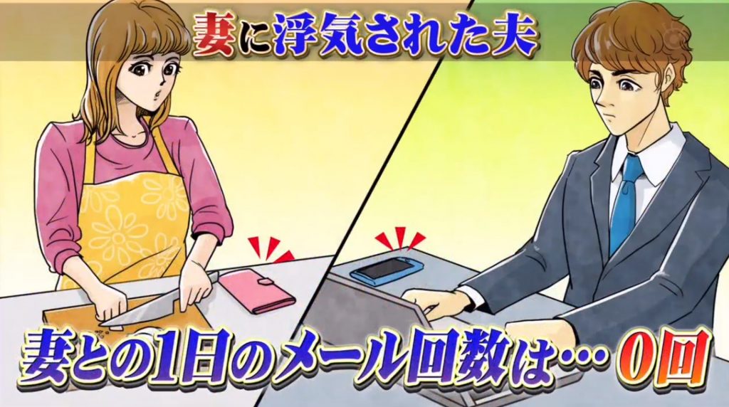 調查問到「你每日跟妻子鰥多少次訊息？」