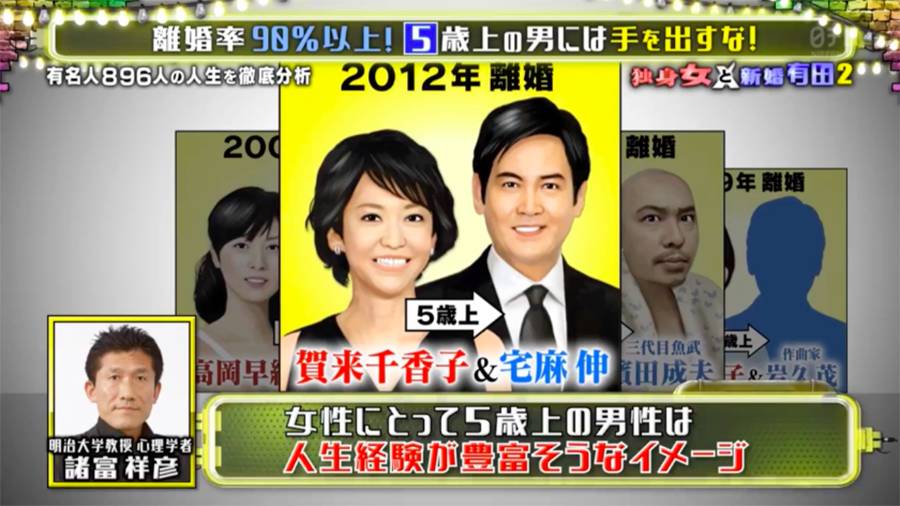 夫妻年齡差